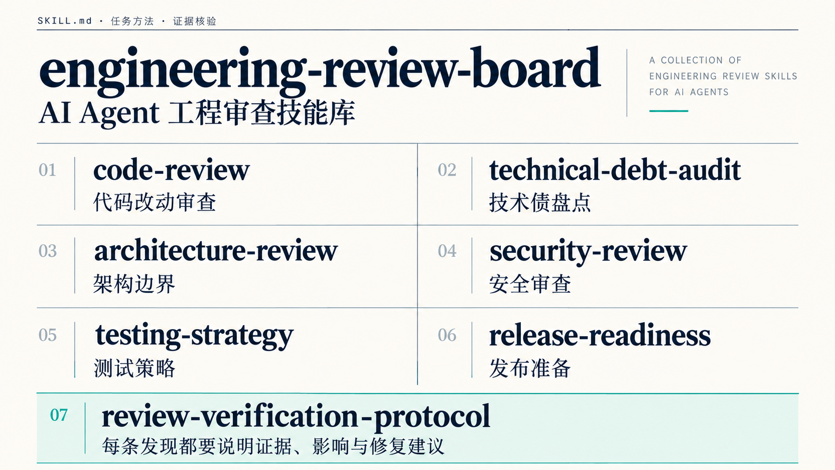 engineering-review-board 仓库主要技能与证据核验规则总览